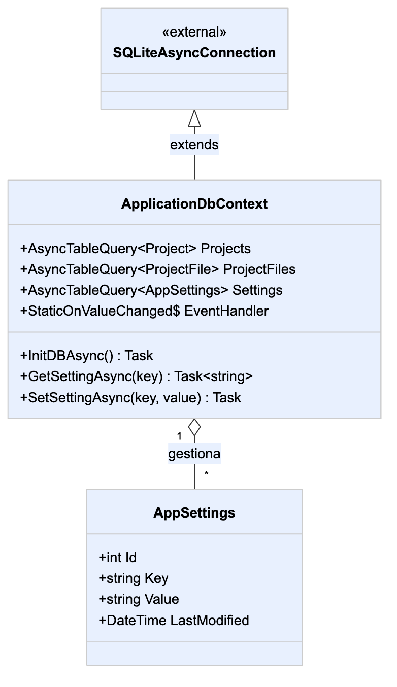 DbContext