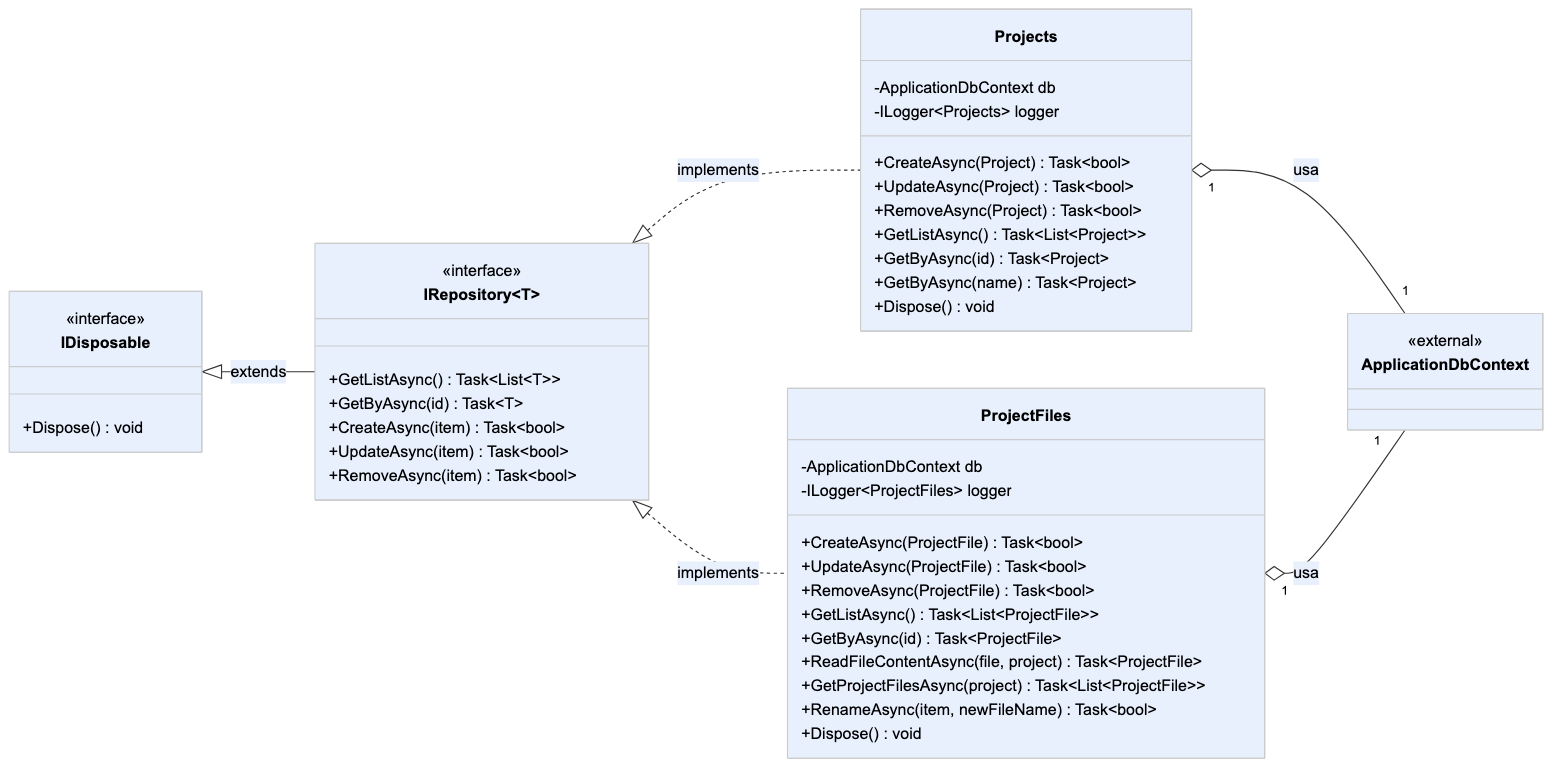 Repos · Projects