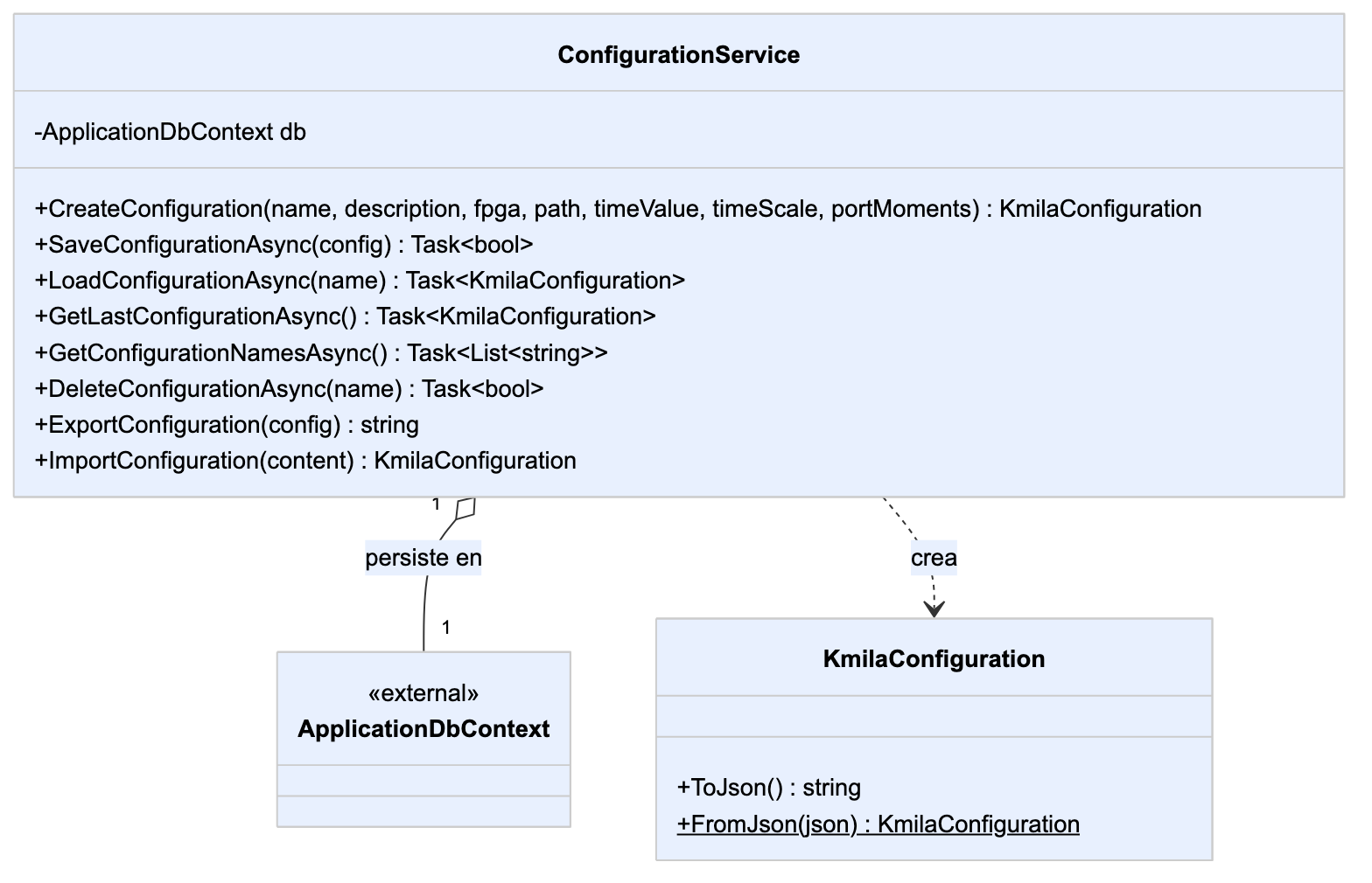 ConfigService
