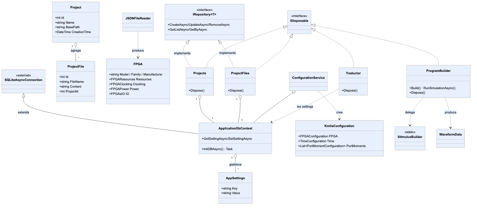 Diagrama de clases