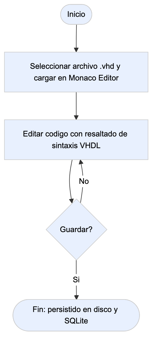 CU-03 Editar